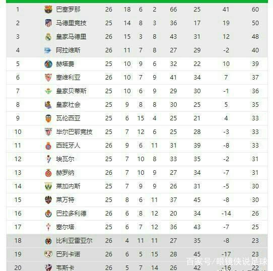 采取了多种