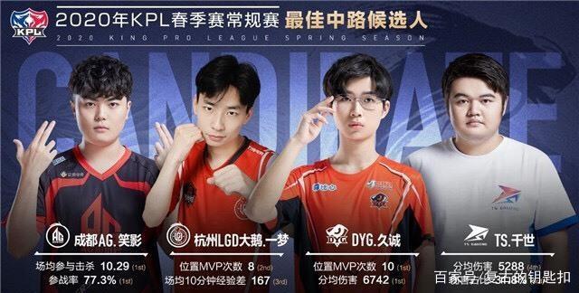 任何健康隐