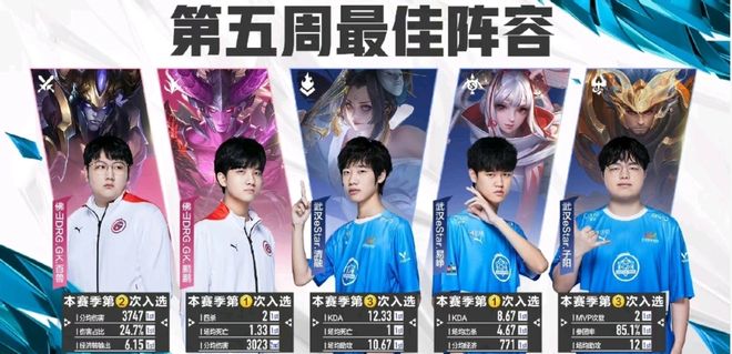 分别分享了 分别分享了