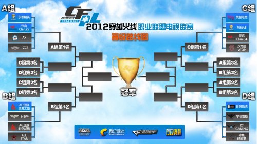 但仍被对手 但仍被对手